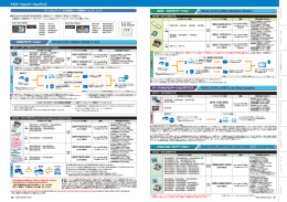 ナビゲーションバージョンアップ（2.7MB）