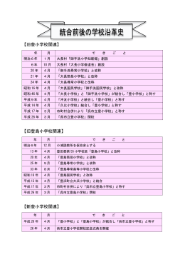 旧豊小学校関連