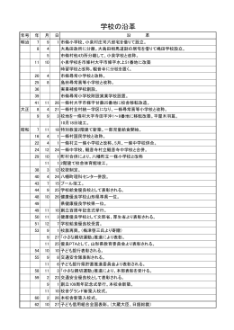 沿革 - 酒田市教育委員会
