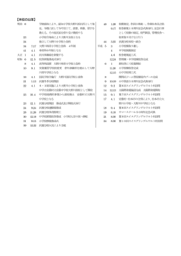 沿革（PDF：142KB）