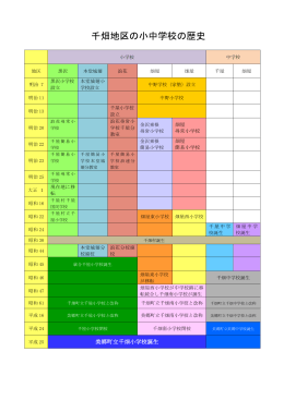 千畑地区の学校の歴史
