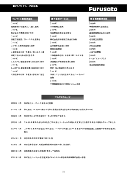フルサトグループの フルサトグループの フルサトグループの沿革