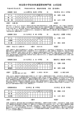 飯能市民球場公式記録 - 埼玉県中体連野球専門部