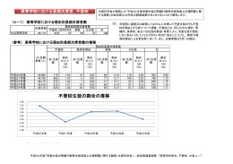 不登校生徒の割合の推移