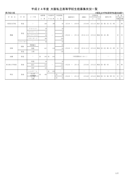 平成24年度 大阪私立高等学校生徒募集状況一覧