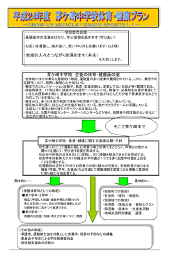 ・地域の人々とつながりを深めます（共生） 茅ケ崎中学校 生徒の体育