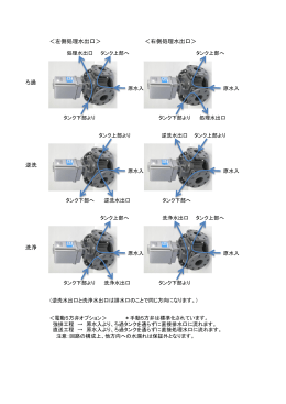 左側処理水出口＞ ＜右側処理水出口＞ ろ過 逆洗 洗浄