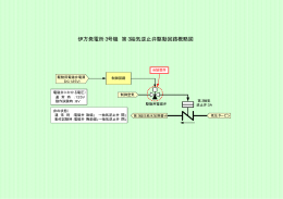 伊方発電所3号機 第3抽気逆止弁駆動回路概略図