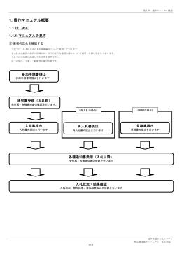 1．操作マニュアル概要