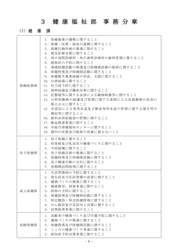 3 健 康 福 祉 部 事 務 分 掌