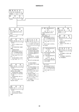 健 康 福 祉 局 副 局 長 主 幹 職 員 課 総 務 課