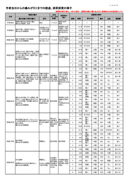 手術当日からの痛みが引くまでの経過、排尿排便の様子