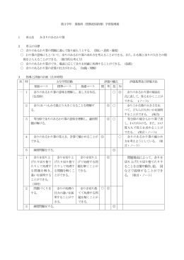 学習指導案等 [PDFファイル／166KB]