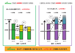 mineo利用イメージ