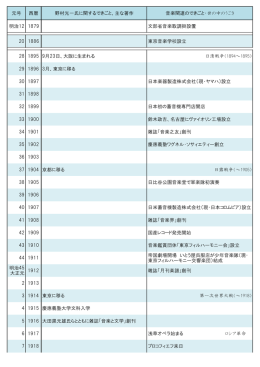 元号 西暦 野村光一氏に関するできごと、主な著作 音楽関連のできごと