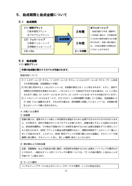 5．助成期間と助成金額について - ヒューマン・フロンティア・サイエンス