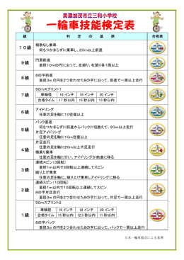 一輪車技能検定表