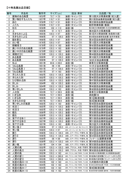 十時良展出品リスト (PDF:133KB)