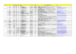 格 味 雰囲気 例 &sim; 普・高 普・良 普・良 有・無（人数も） 自由記
