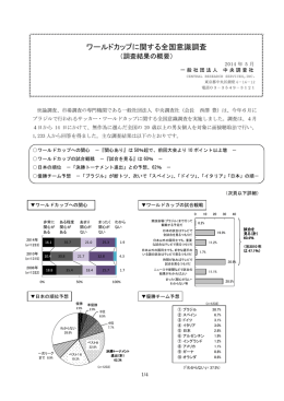 ワールドカップに関する全国意識調査