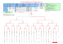 第35回毎日杯① - 奈良市少年軟式野球連盟
