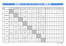 高円宮杯 U－18 サッカーリーグ2015 長野県2部