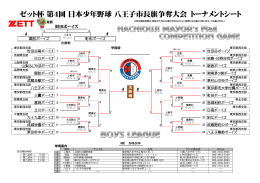 ゼット杯 第4回 日本少年野球 八王子市長旗争奪大会