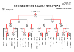 第21回 京都軟式野球連盟 左京支部長杯・理事長賞争奪大会