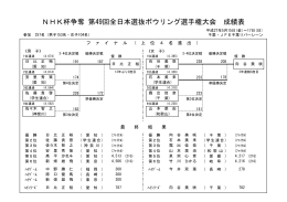 NHK杯争奪 第49回全日本選抜ボウリング選手権大会 成績表