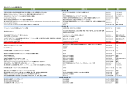 日仏イノベーション年事業リスト