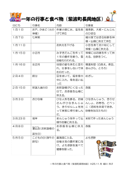 細川氏 講演資料2 （PDFファイル 204.9KB）