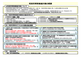 死因究明等推進計画の概要