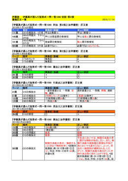 伊藤真が選んだ短答式一問一答1000 訂正表