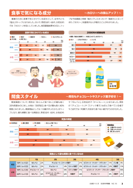 食事で気になる成分 間食スタイル