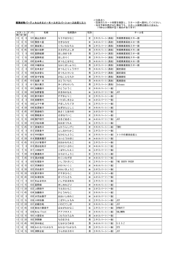 エキスパートコーススタートリスト（ PDF）