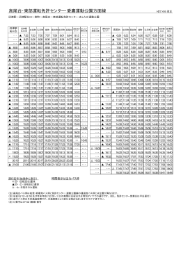 沼津駅～沼津駅北口～柳町～高尾台～東部運転免許センター