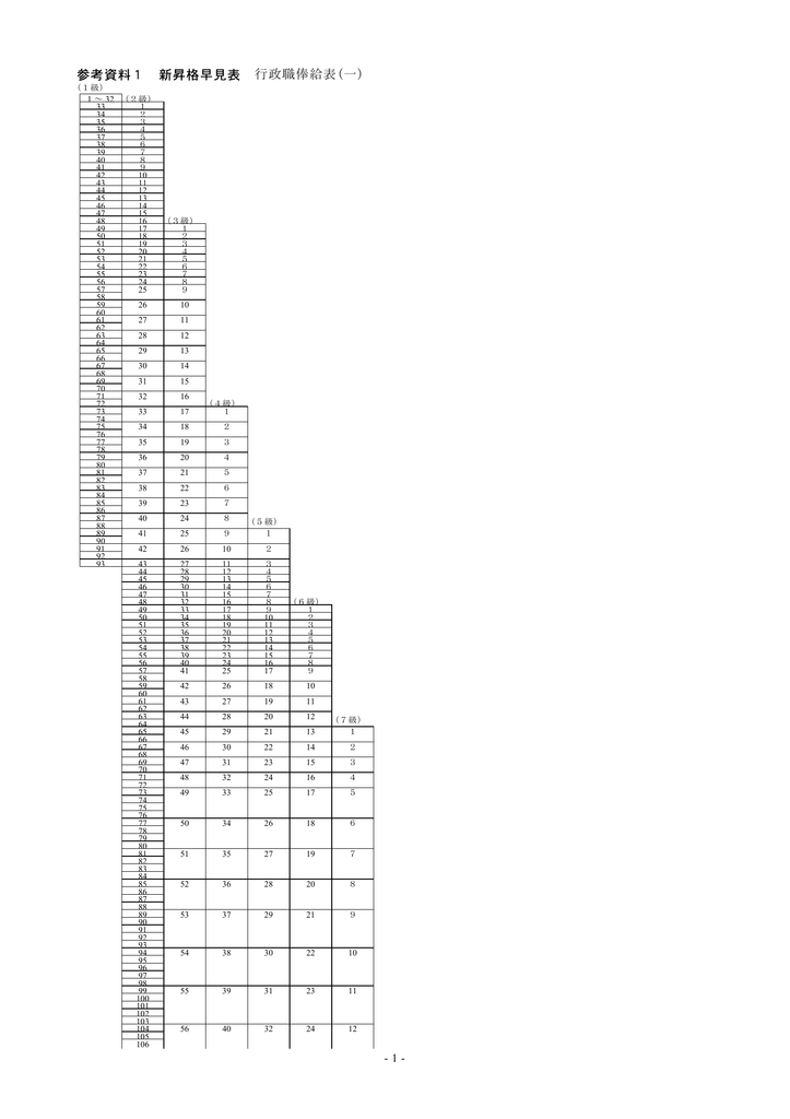 行政職俸給表 一 参考資料1 新昇格早見表