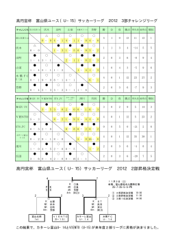 高円宮杯 富山県ユース（U−15）サッカーリーグ 2012 2部昇格決定戦