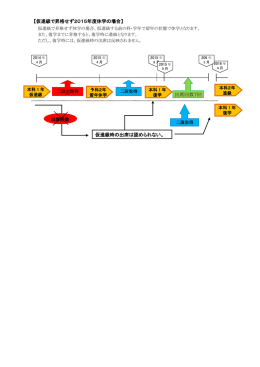 【仮進級で昇格せず2015年度休学の場合】 仮進級時の出席は認められ