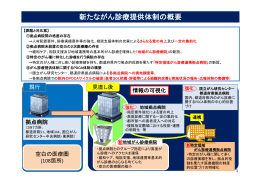 参考資料① 新たながん診療提供体制の概要