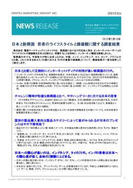 日本と新興国 若者のライフスタイルと価値観に関する調査結果