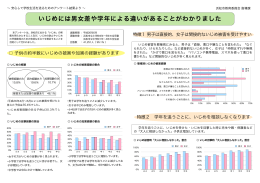 安心して学校生活を送るためのアンケート