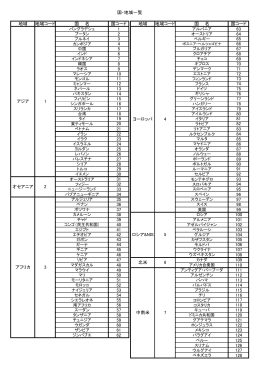 国・地域一覧 地域 地域コード 国 名 国コード 地域 地域コード 国 名 国