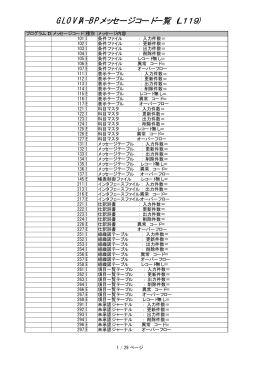 GLOVIA-BPメッセージコード一覧（L119）
