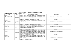 平成26年度 指名停止措置等業者一覧表 [PDFファイル／126KB]