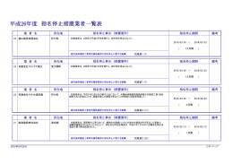 平成26年度指名停止措置業者一覧表（PDF：158KB）