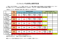 インフルエンザ出席停止期間早見表（PDFファイル）