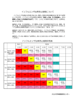インフルエンザ出席停止期間について インフルエンザ出席停止期間早見表