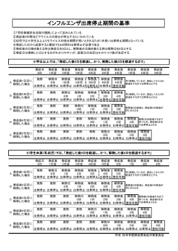 インフルエンザ出席停止期間の基準