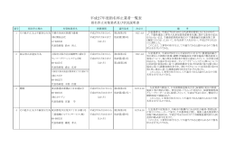 平成27年度指名停止業者一覧表